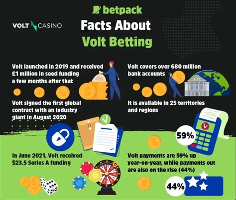 volt sports betting